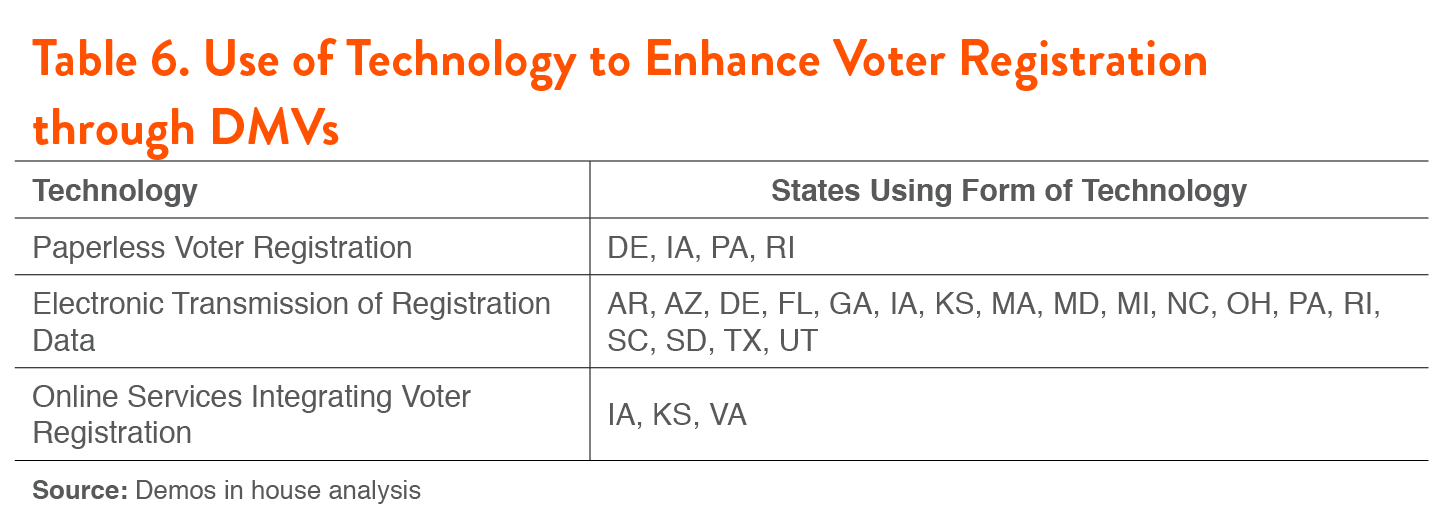 Driving the Vote Are States Complying with the Motor Voter